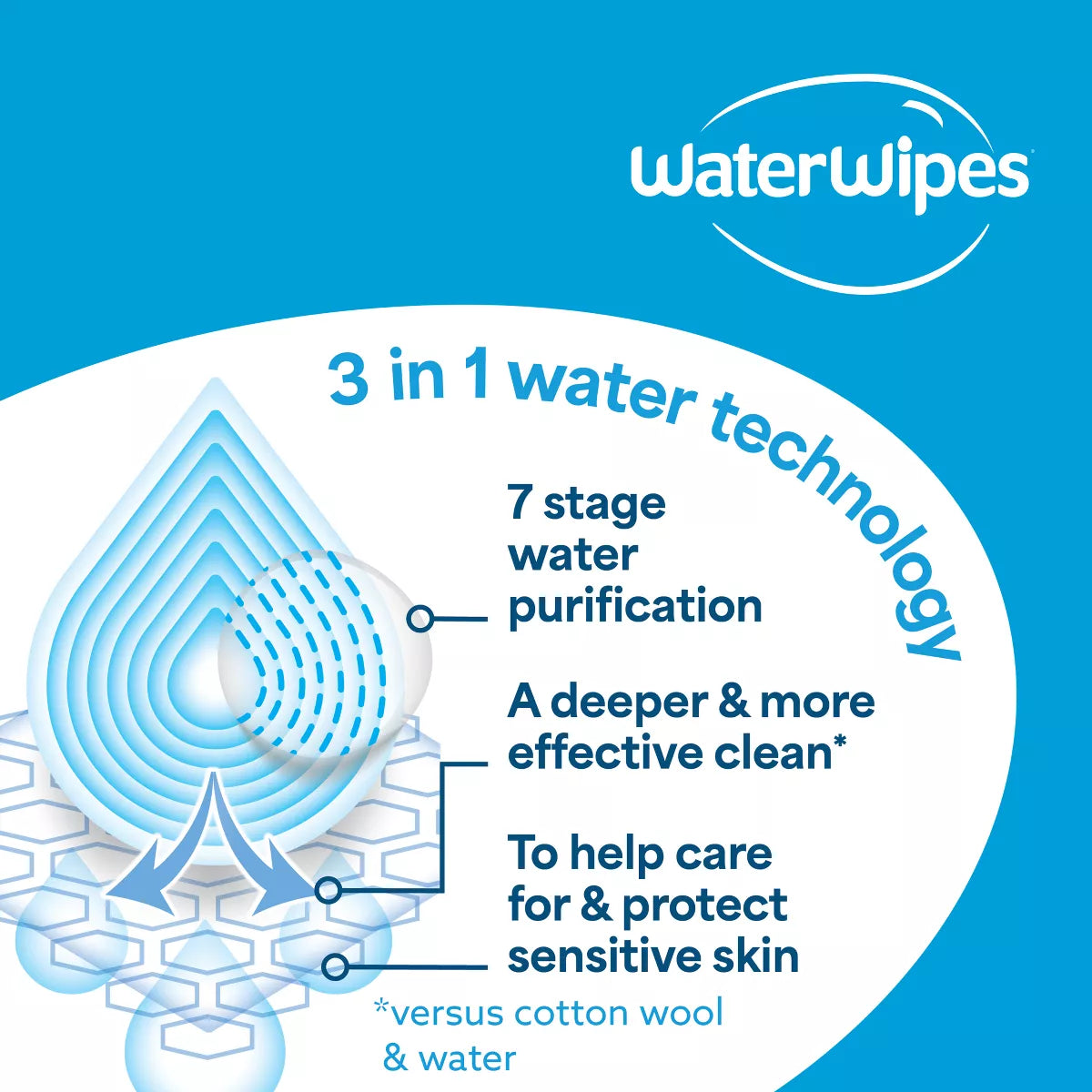 Waterwipes Plastic-Free Original Unscented 99.9% Water Based Baby Wipes - (Select Count)