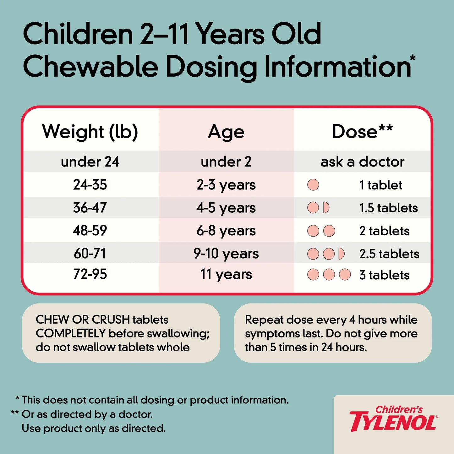 Children'S  Chewables, 160 Mg Acetaminophen, Bubble Gum, 24 Ct
